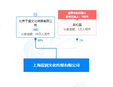 回形針關(guān)聯(lián)公司落戶上海，曾獲B站百大UP主榮譽(yù)，聚焦計(jì)算機(jī)系統(tǒng)服務(wù)領(lǐng)域